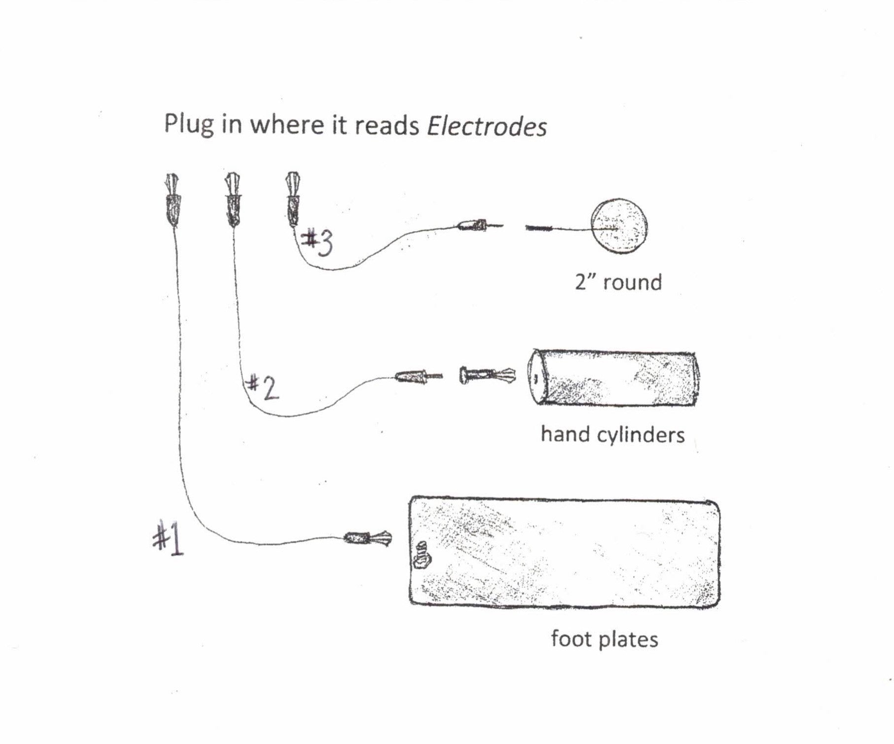 BCX Ultra Types of Wires